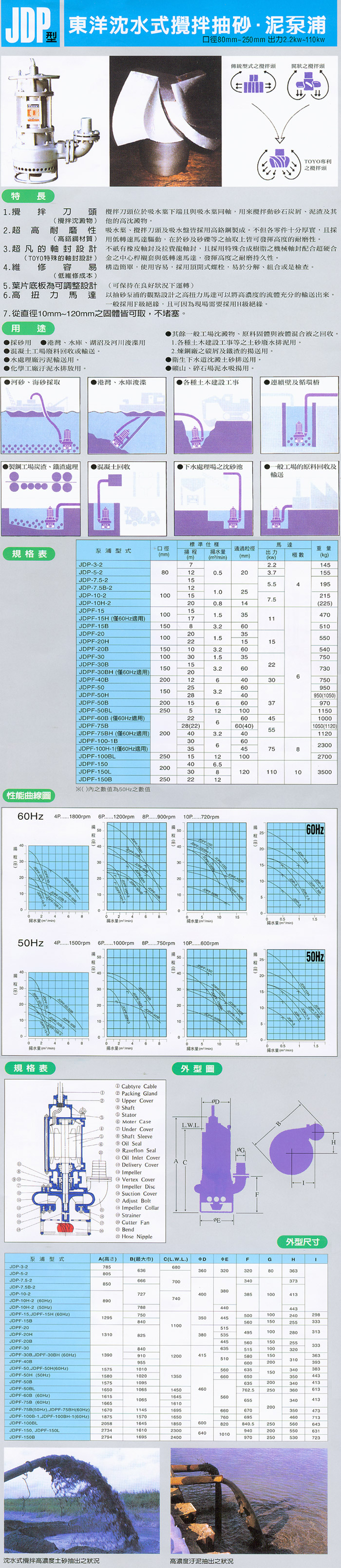 Submersible Agitator Pumps