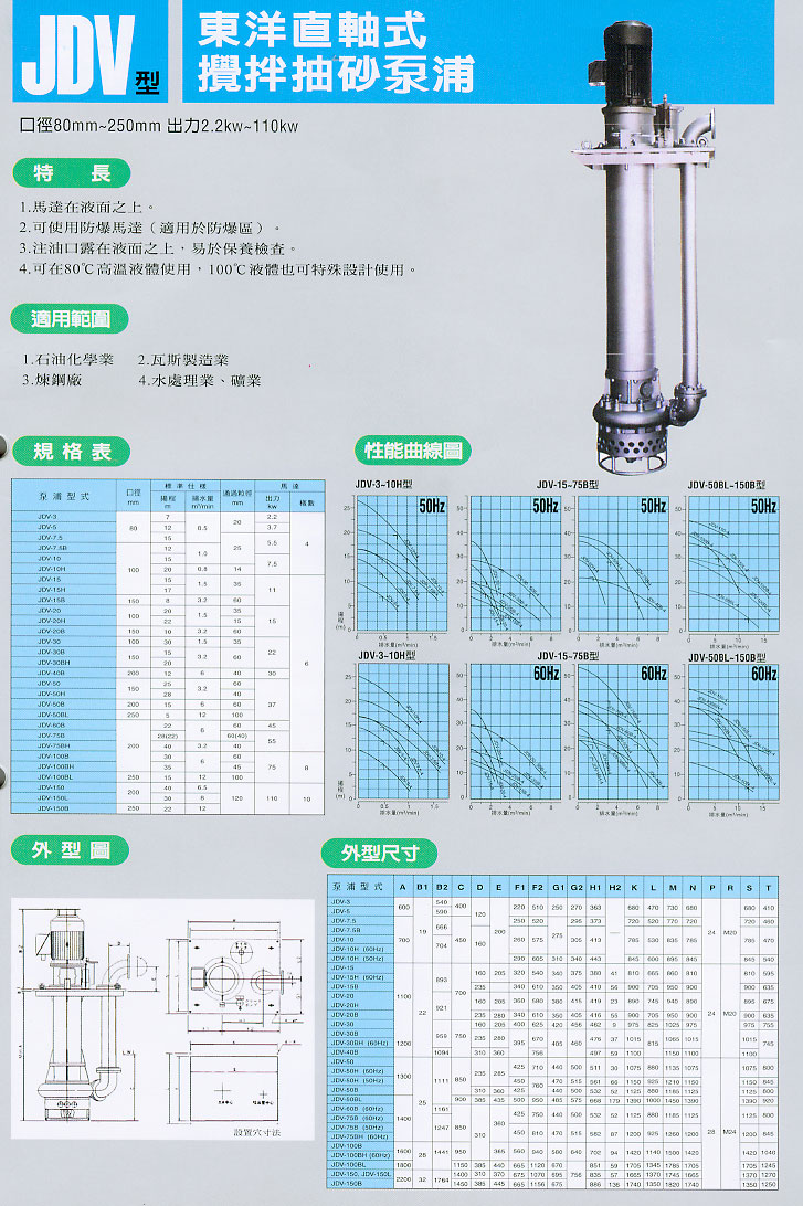 Immersible Agitator Pumps (Available for Explosion Approval)