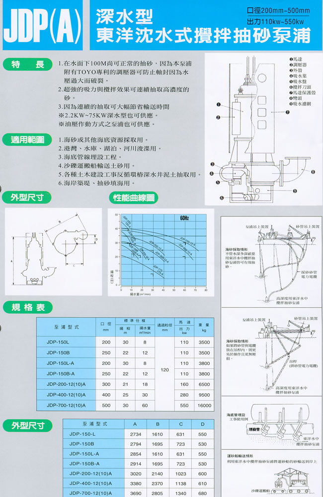 深水型東洋沈水式攪拌抽砂泵浦