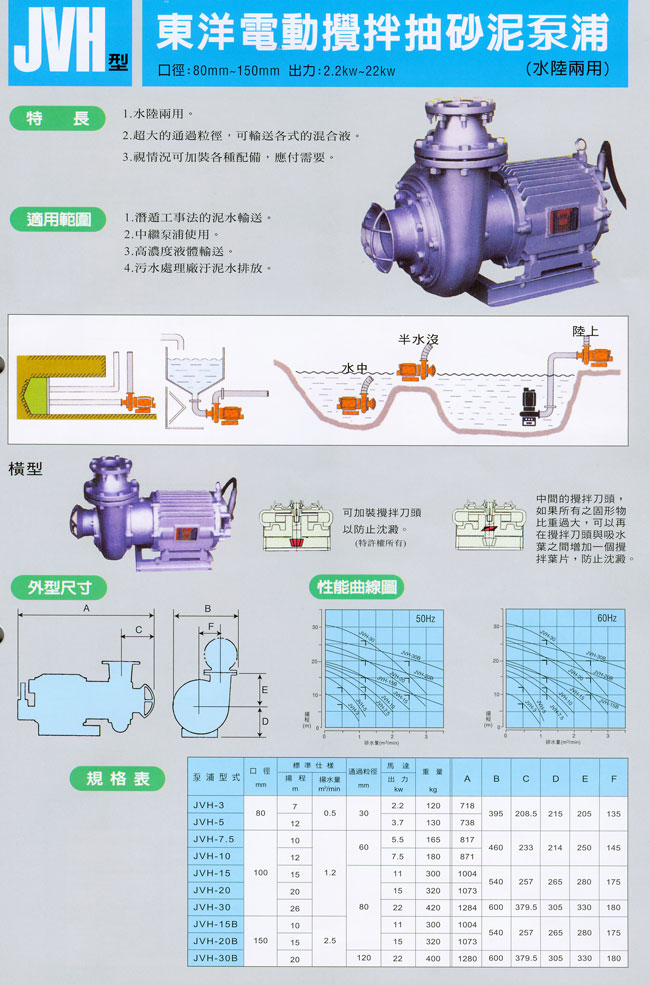 東洋電動攪拌抽砂泥泵浦