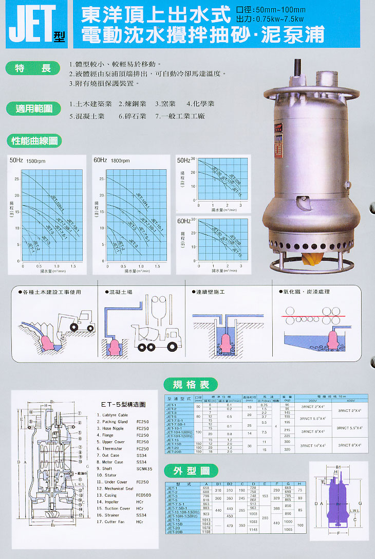 東洋電動沈水式攪拌抽砂、泥泵浦